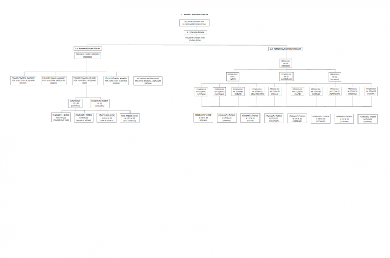 CARTA ORGANISASI - Portal Rasmi Pejabat Daerah & Tanah ...